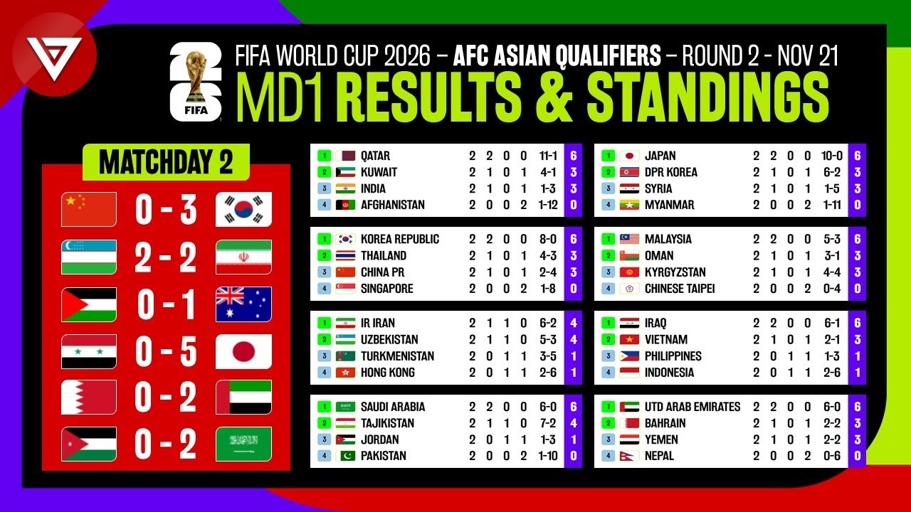 fifa world cup qualifiers table