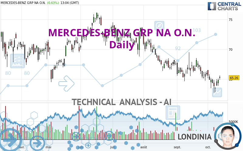 mercedes benz stock price