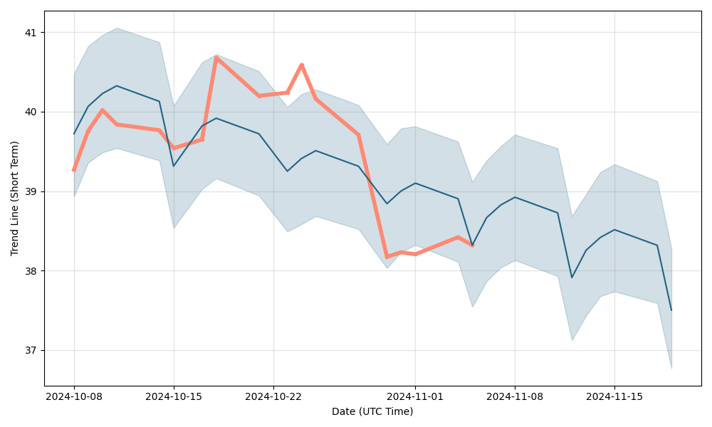 pah3 share price