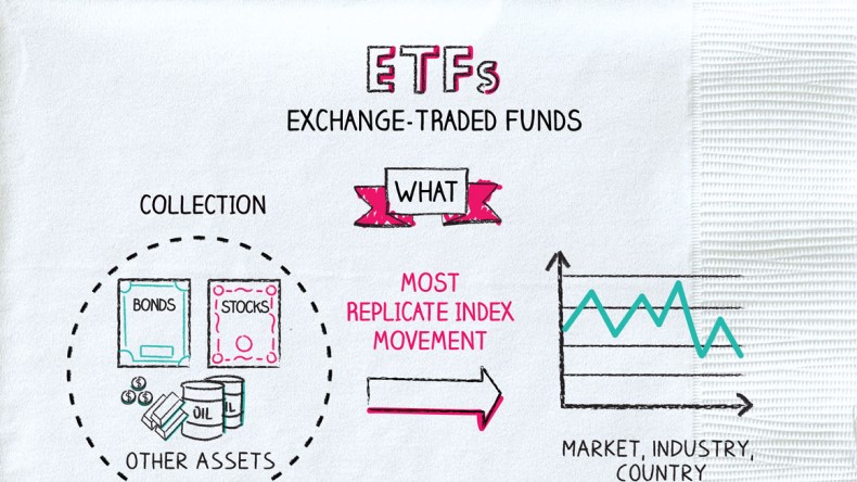 dow jones exchange traded fund