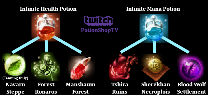 bdo infinite potion