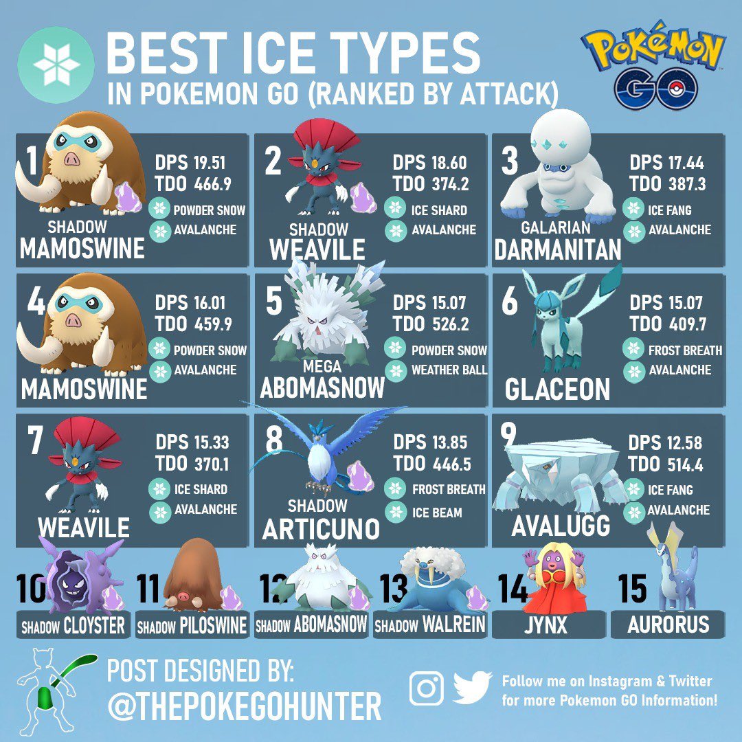 pokemon go best ice attacker