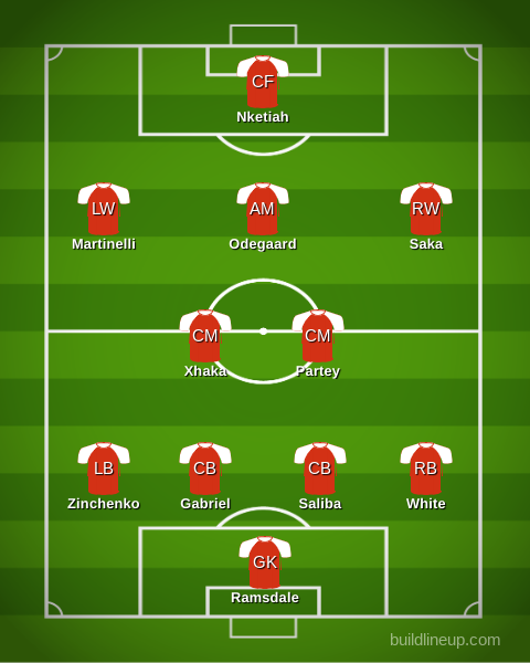 arsenal vs manchester united lineup