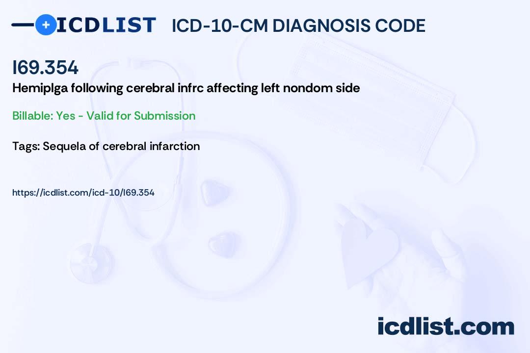 icd 10 code for left hemiparesis due to cva
