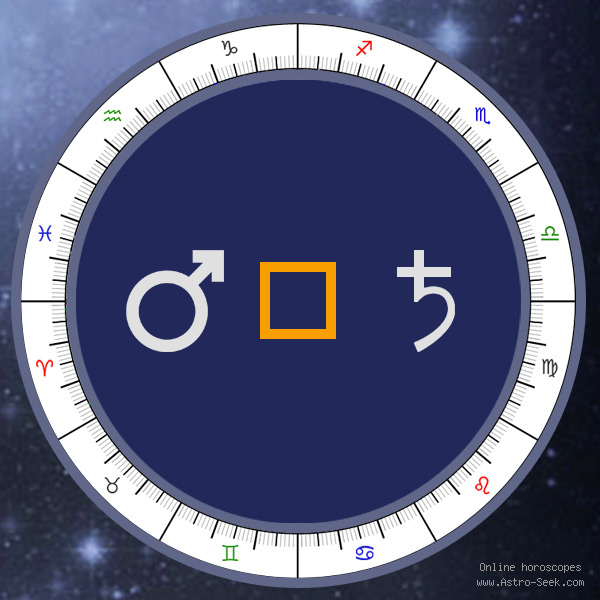 transit mars square saturn