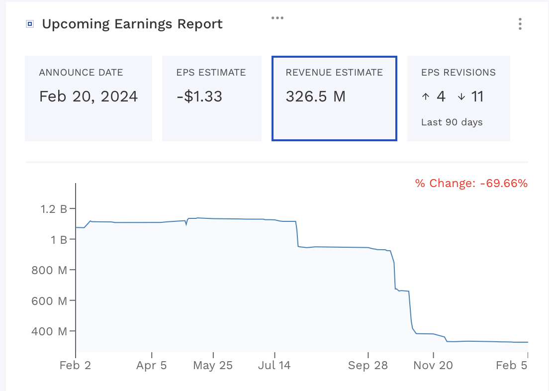 solaredge earnings report