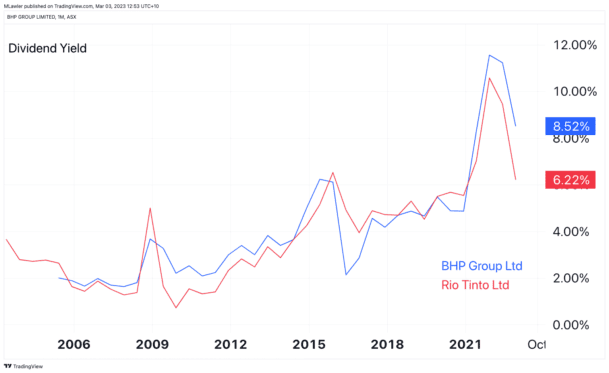 when do bhp pay dividends 2023