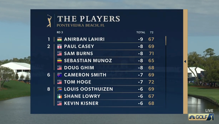 players championship leaderboard