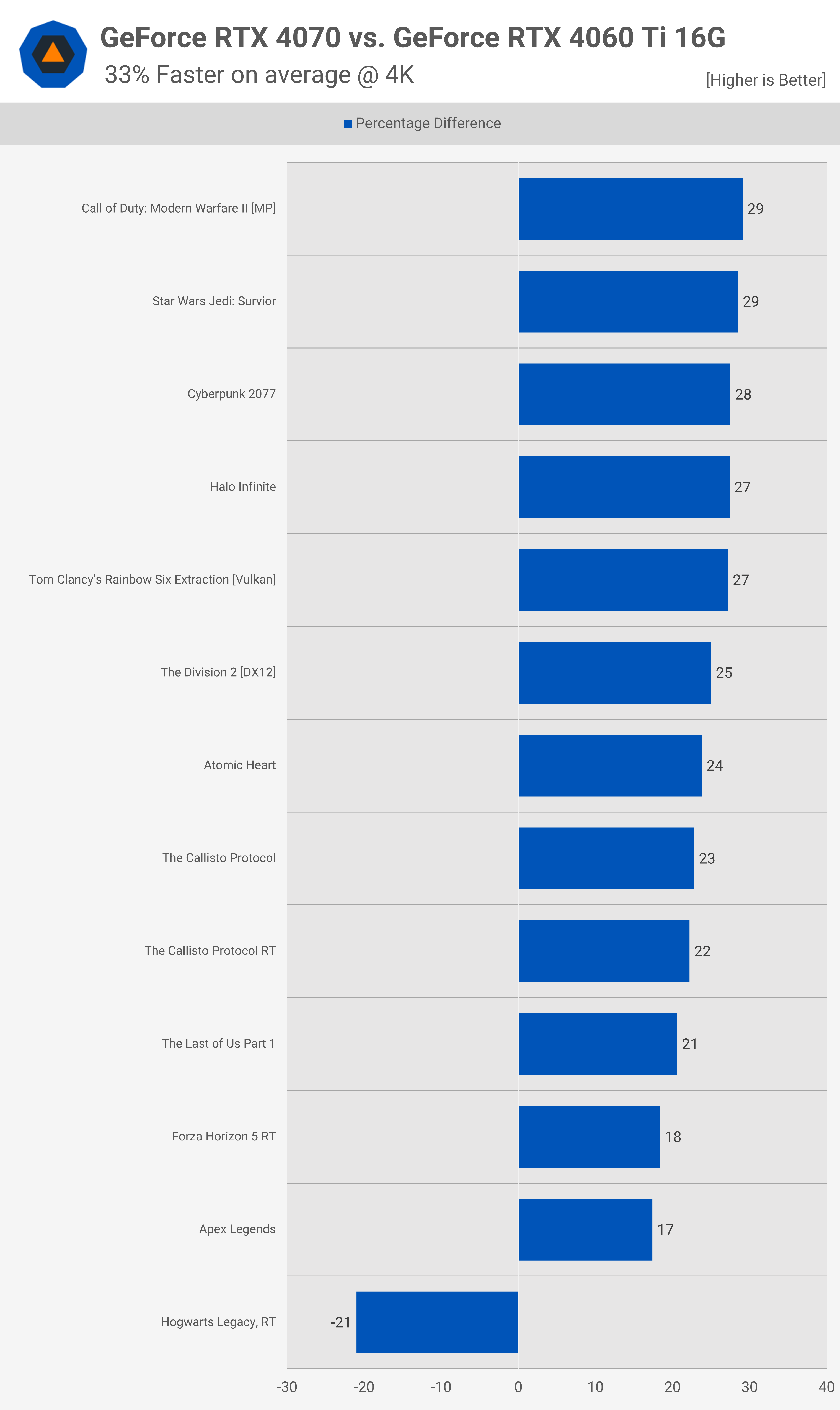 rtx 4060 vs rtx 4070