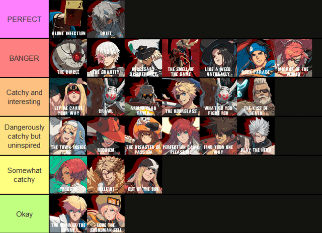 ggst tier list