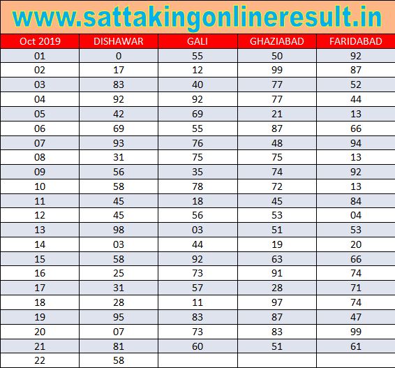 2014 ka satta record