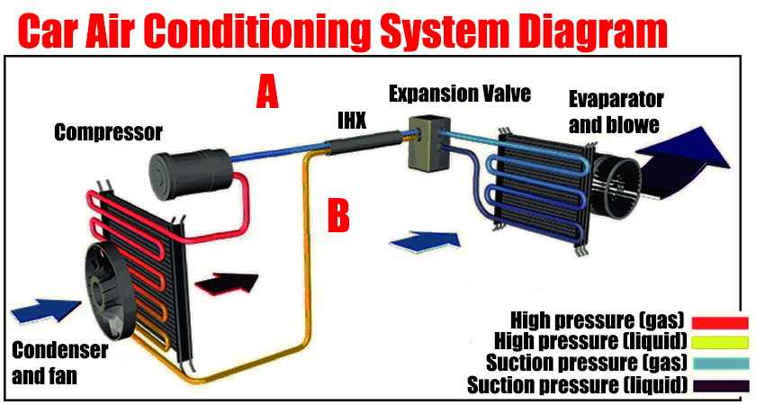 automotive air conditioning diagram