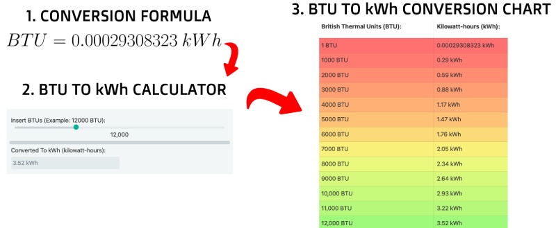 convert kw to btu