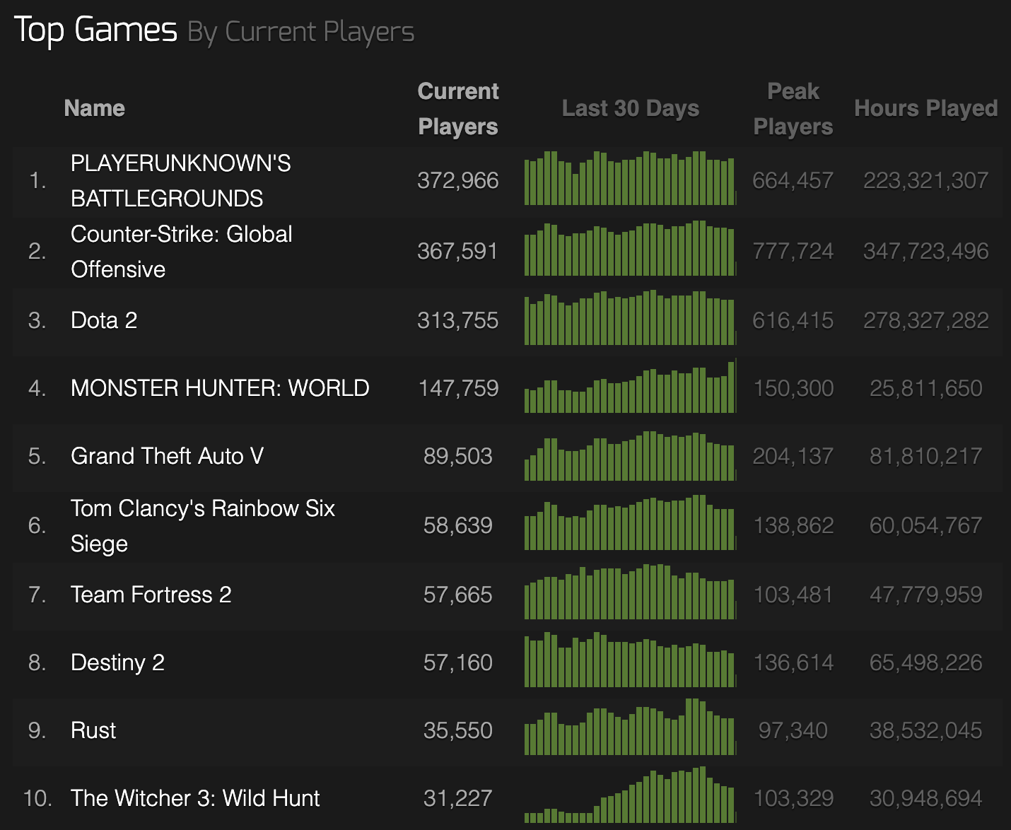 steam players chart