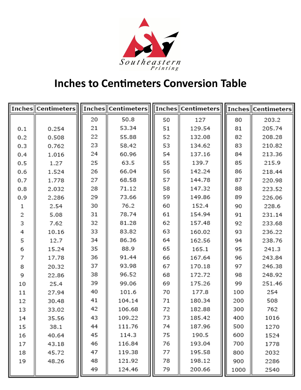 cm inches conversion chart