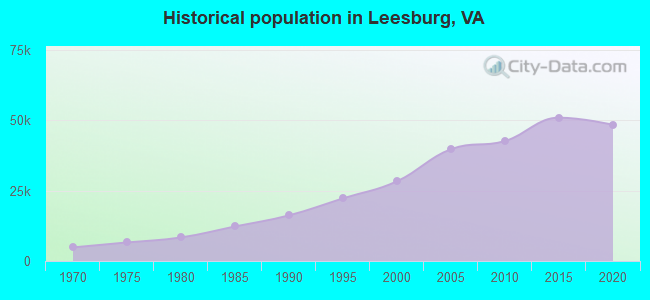 aqi leesburg va