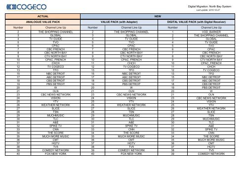 cogeco tv guide