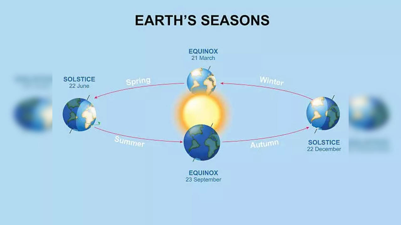 solstice meaning in kannada