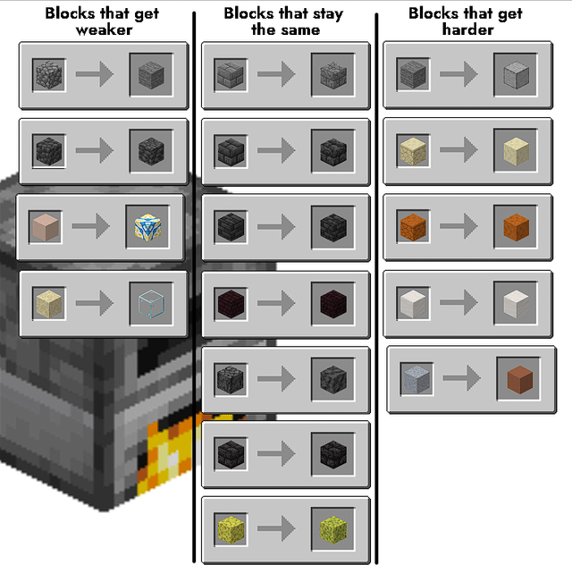 minecraft block hardness