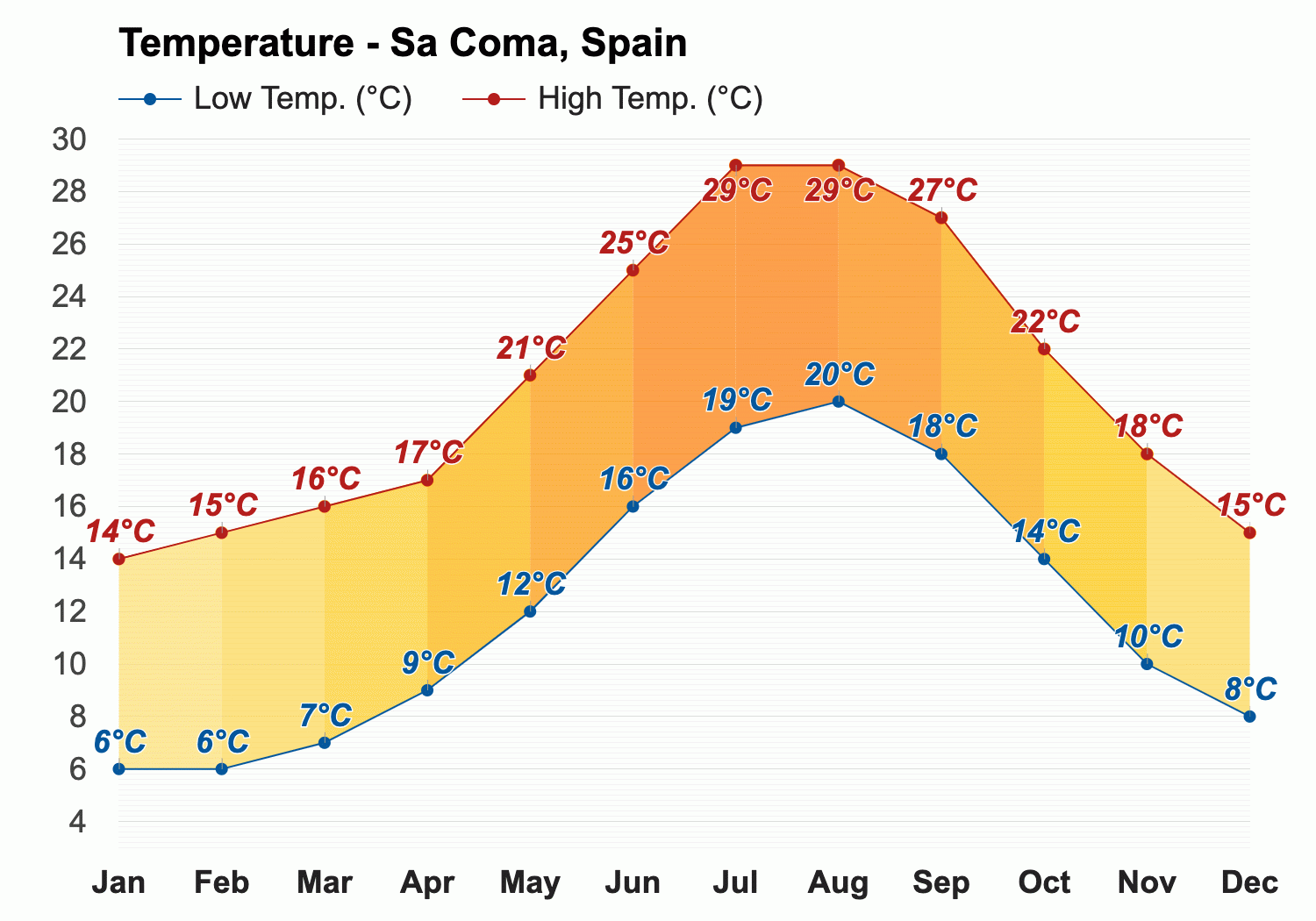 sa coma weather in may