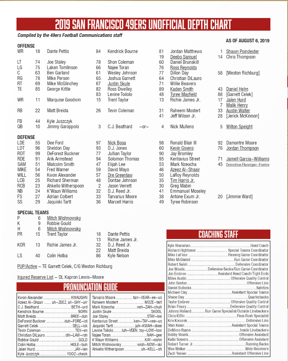 sf 49ers depth chart