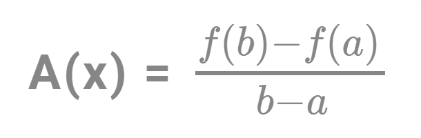 aroc calculator