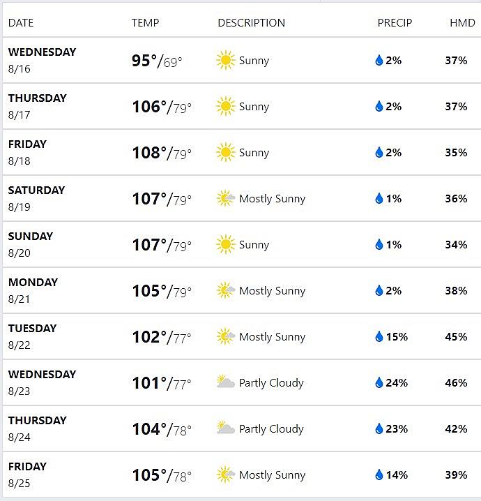 weather 10 days