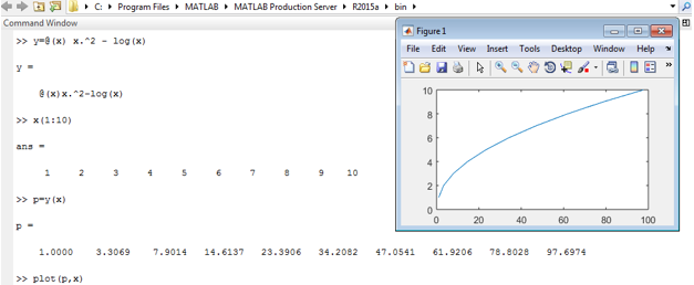 anonymous function matlab