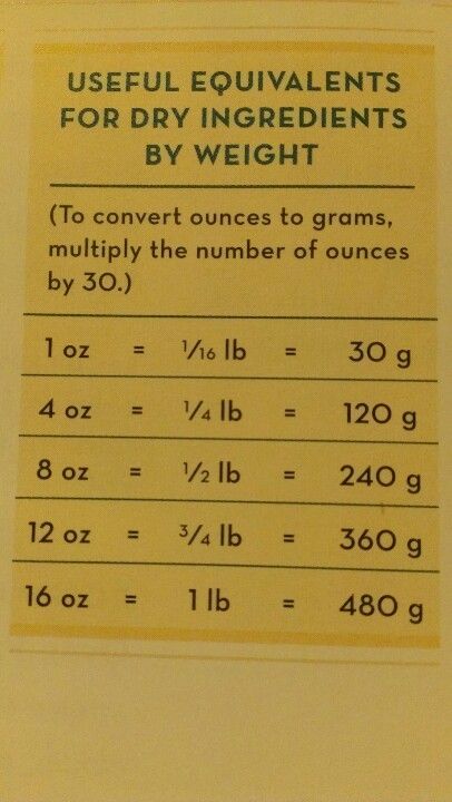 lbs and oz to grams