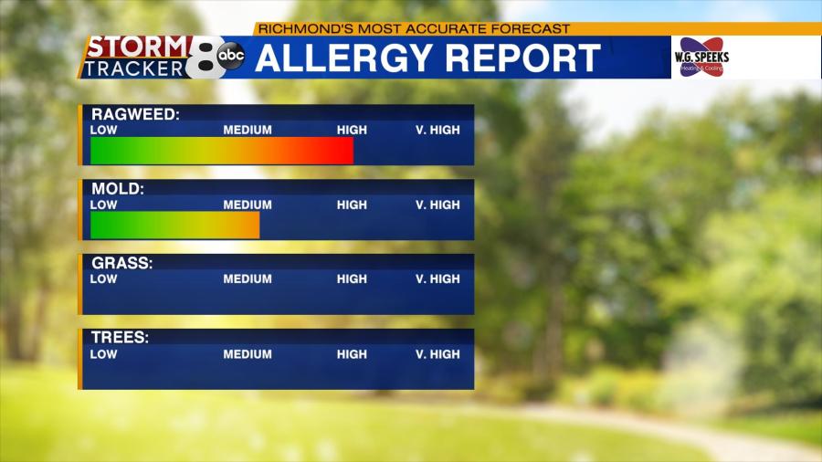 tree pollen count richmond va