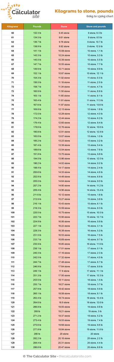 76.5 kg to lbs and stones