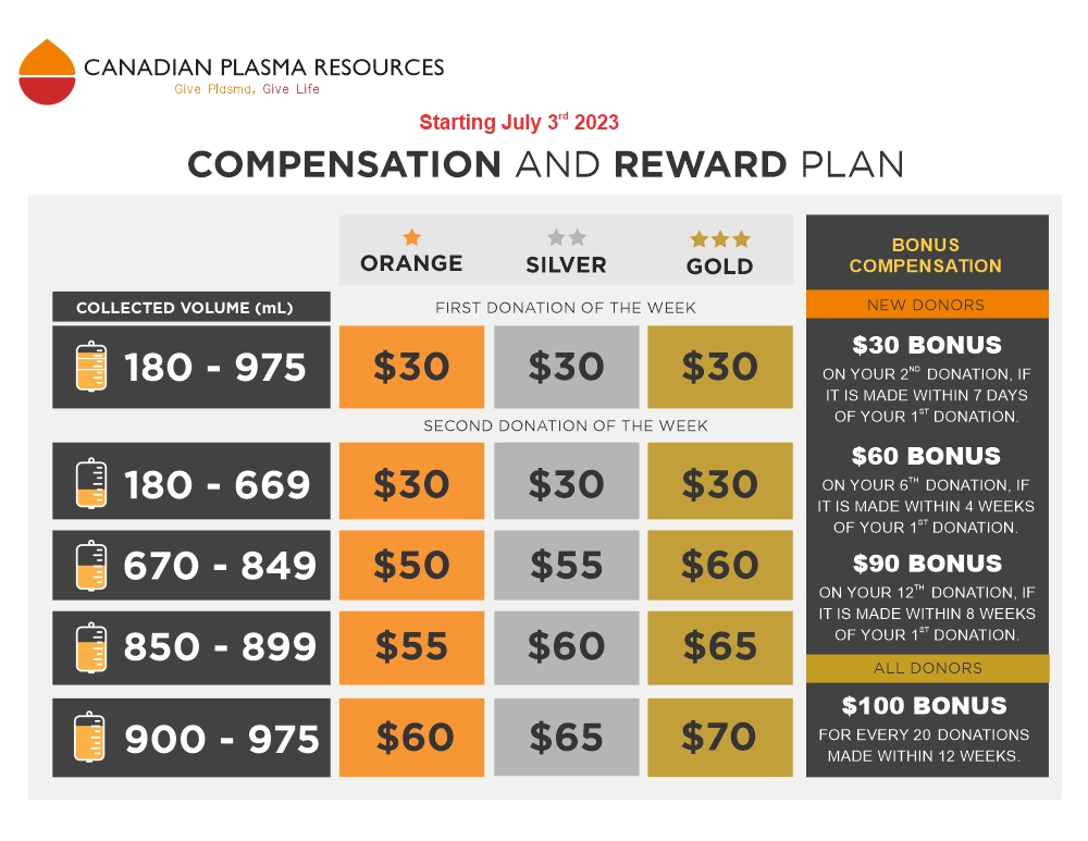 canadian plasma resources