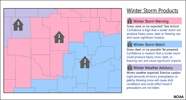 weather alerts usa