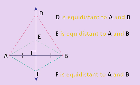 meaning of equidistant in maths