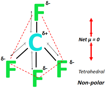 is cf4 polar