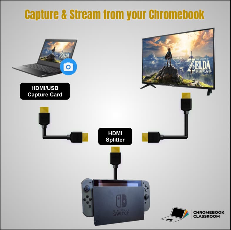 how to connect xbox to chromebook with hdmi