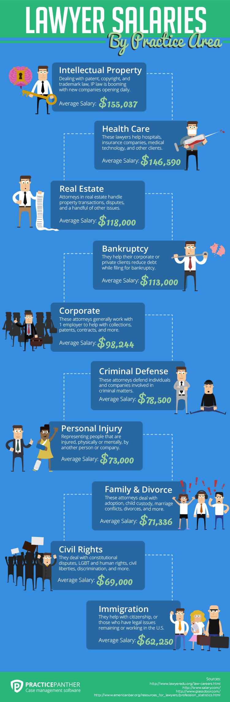 patent lawyer salary us