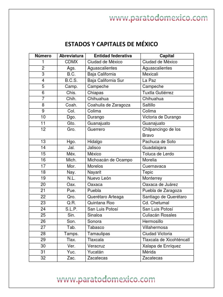 estados y capitales de mexico en orden alfabetico