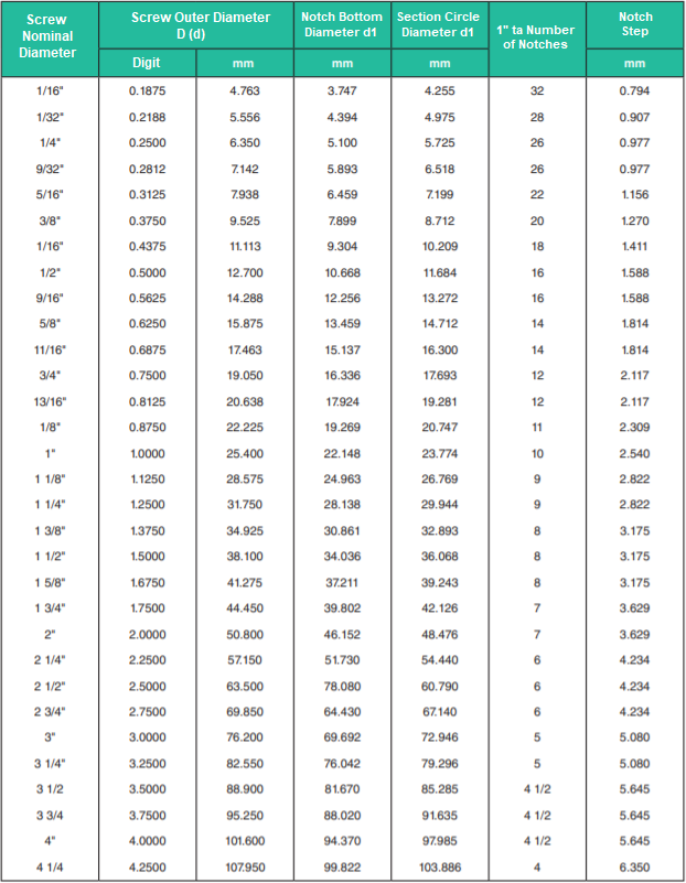 whitworth thread chart