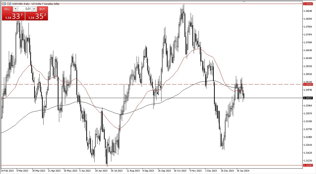 285 usd to cad