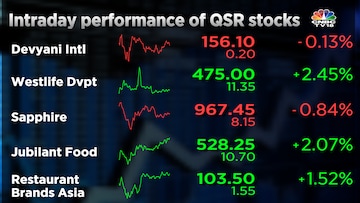 qsr stocks india