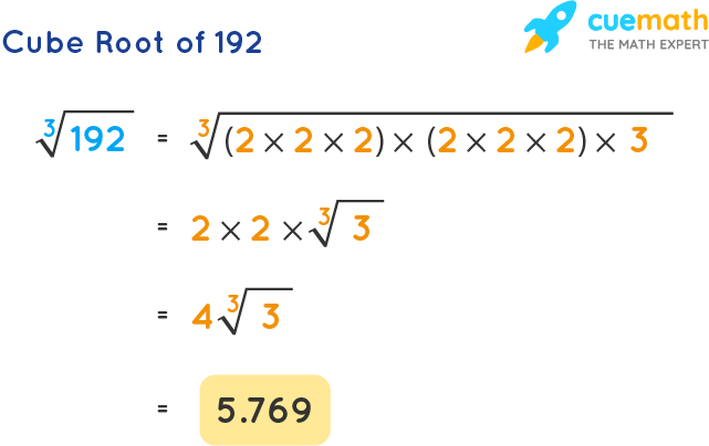 sqrt 192 simplified