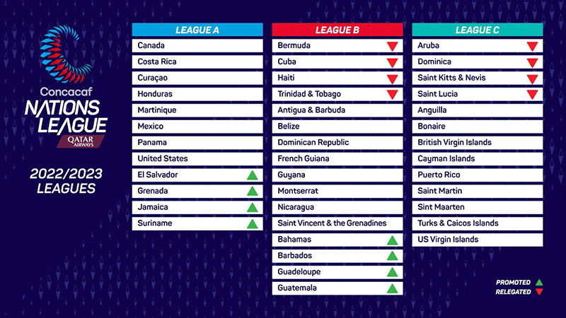 concacaf nations league 2022