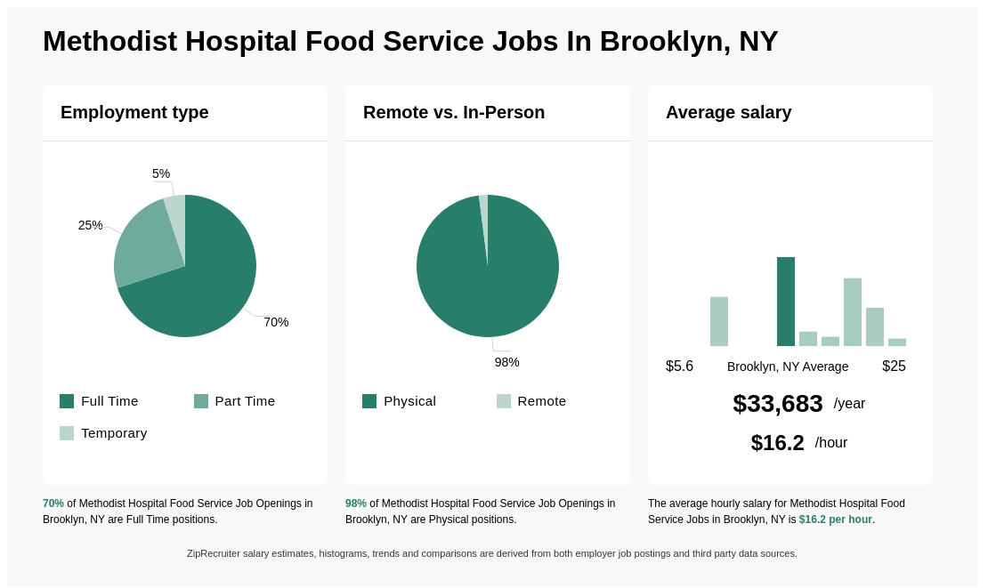 methodist hospital jobs brooklyn