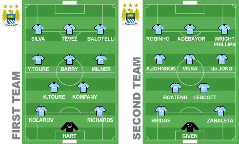 manchester city squad 2010