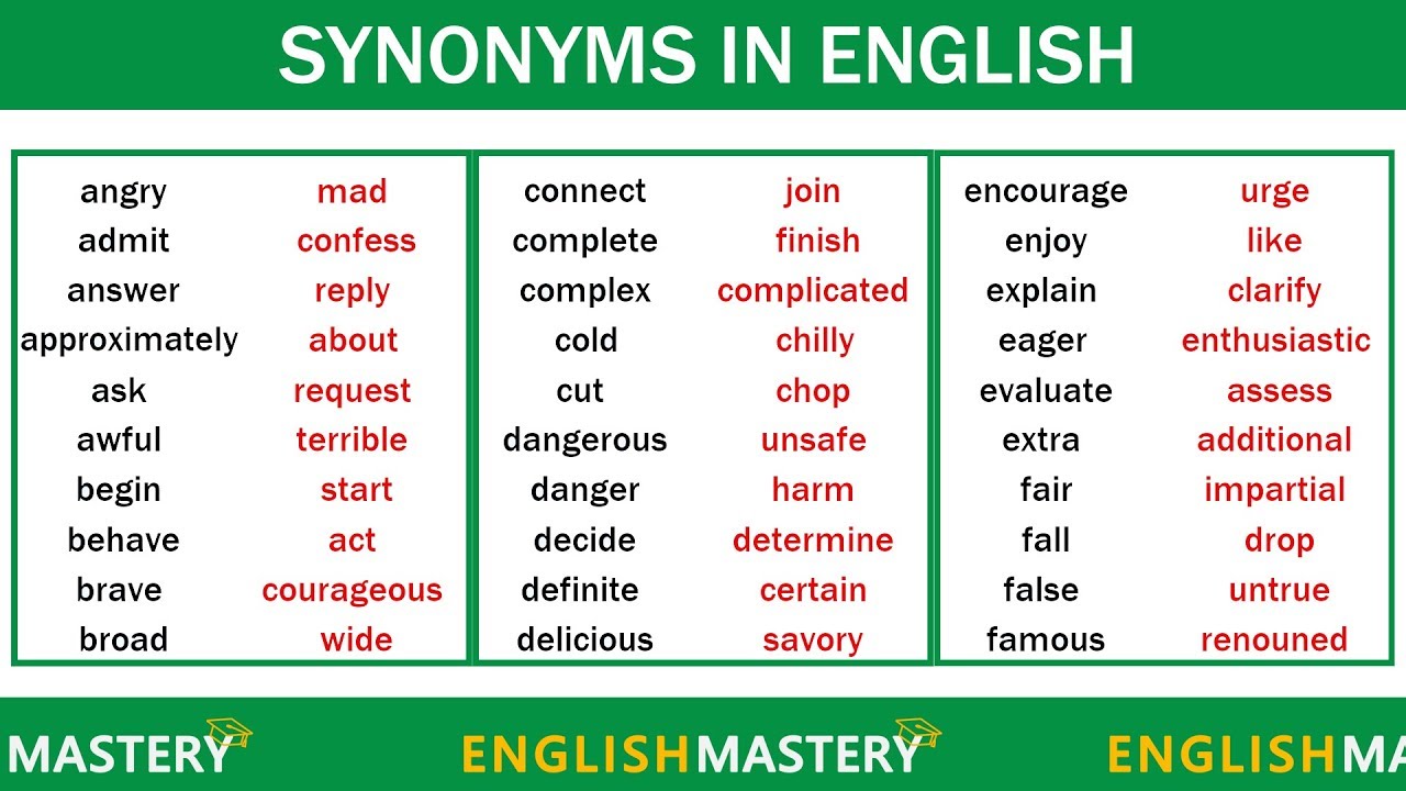 synonyms english