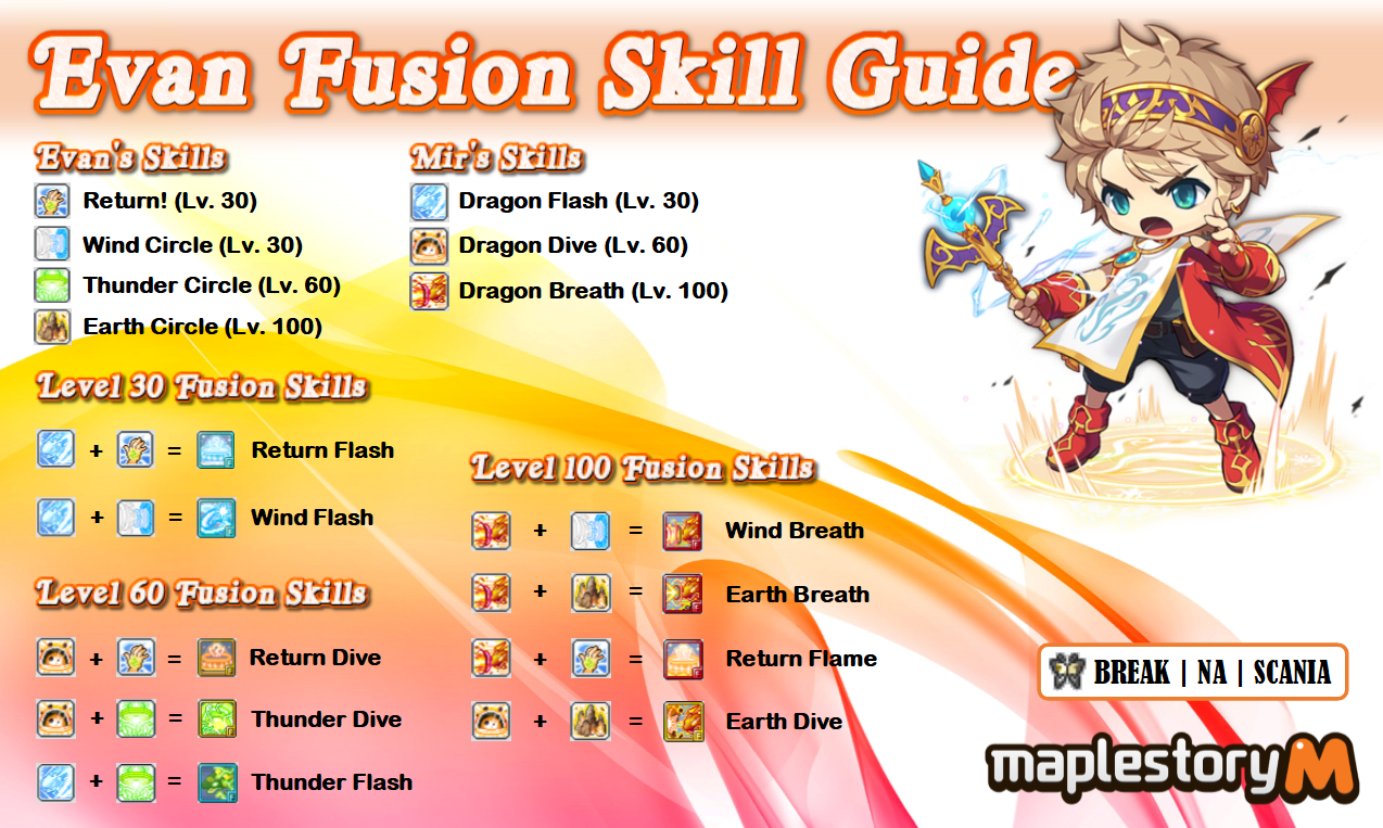 maplestory evan skill build