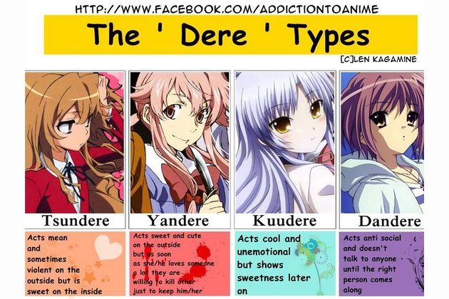 different types of dere quiz