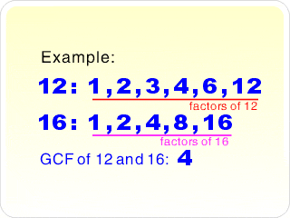 gcf of 12 and 16