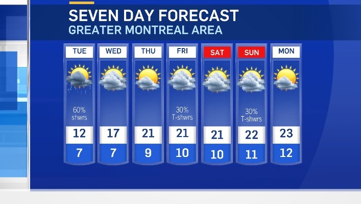 30 day weather montreal